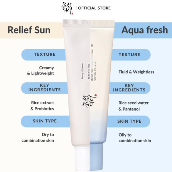 Protector solar Relief Sun Aqua-Fresh Rice + B5 SPF50+ PA++++ de BEAUTY OF JOSEON 50ml