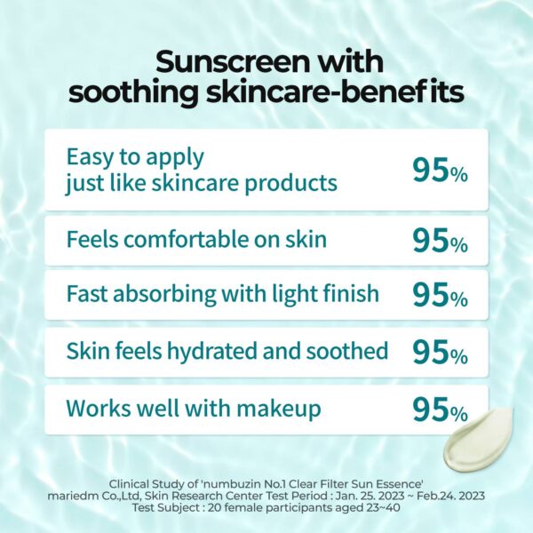 Protector Solar No.1 Clear Filter Sun Essence SPF50+ PA++++ de NUMBUZIN - 50ml